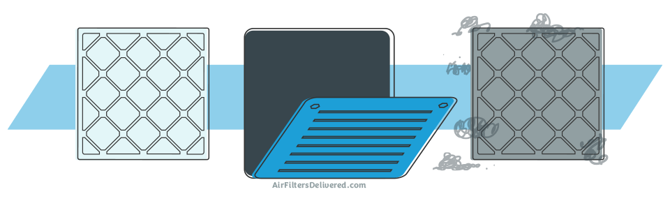 How Often Should I Change My Filter?