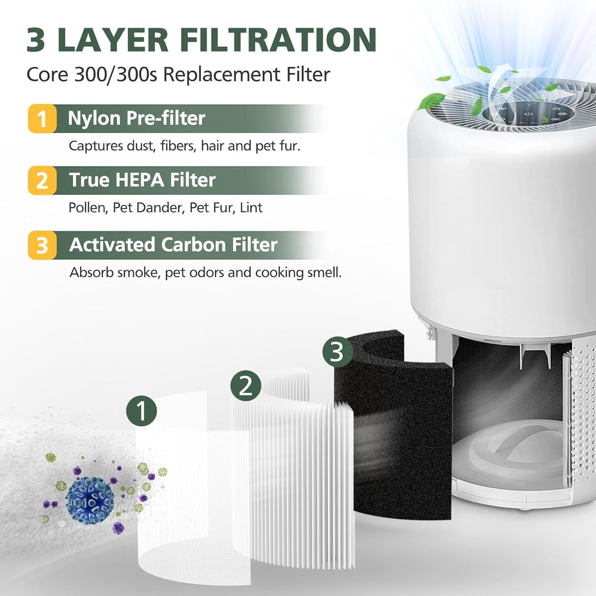 Core 300 H13 True Hepa Replacement Filter for Levoit Vortexair air purifier 2 pack