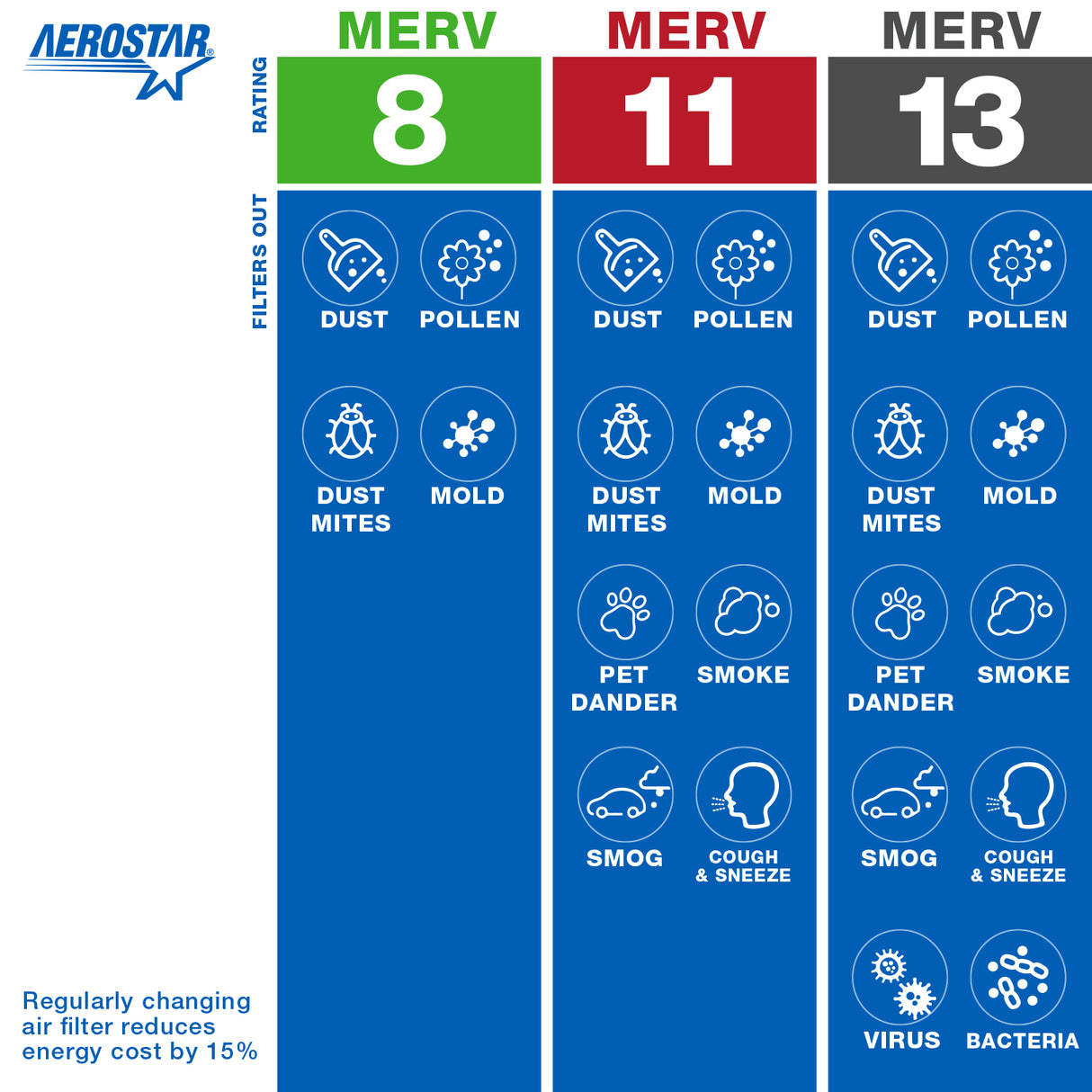 20x20x1 AC and Furnace Air Filter by Aerostar