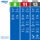 20x20x1 AC and Furnace Air Filter by Aerostar